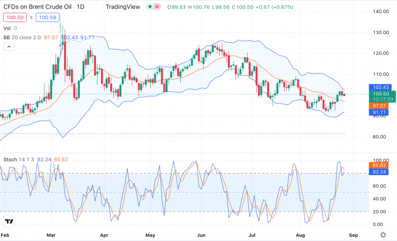 Рынком нефти правят эмоции Brent_26.08