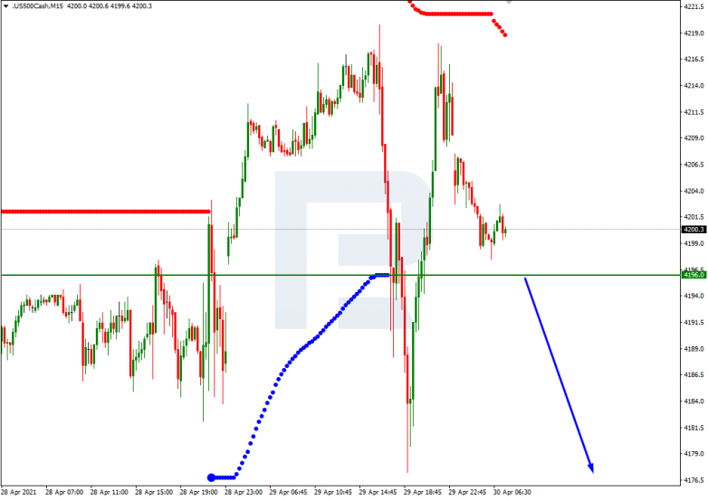 Анализ уровней Мюррея 30.04.2021 S&P 500_M15