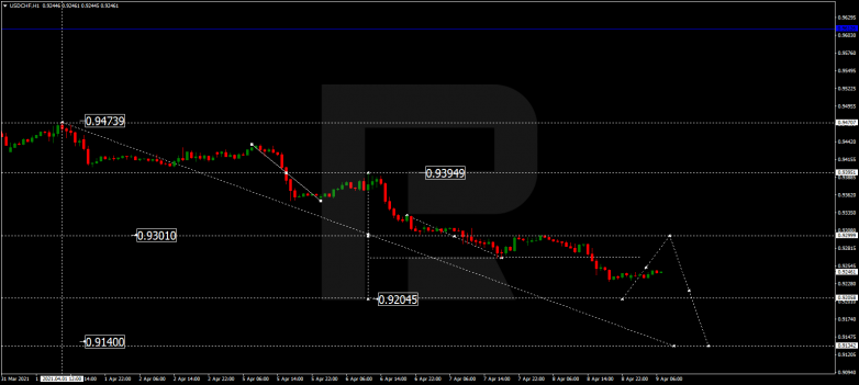 Технический анализ на 09.04.2021 USDCHF