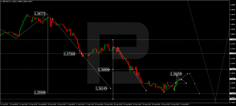 Технический анализ на 23.08.2021 GBPUSD