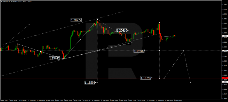 Технический анализ на 23.04.2021 EURUSD