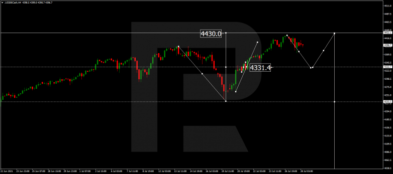 S&P 500