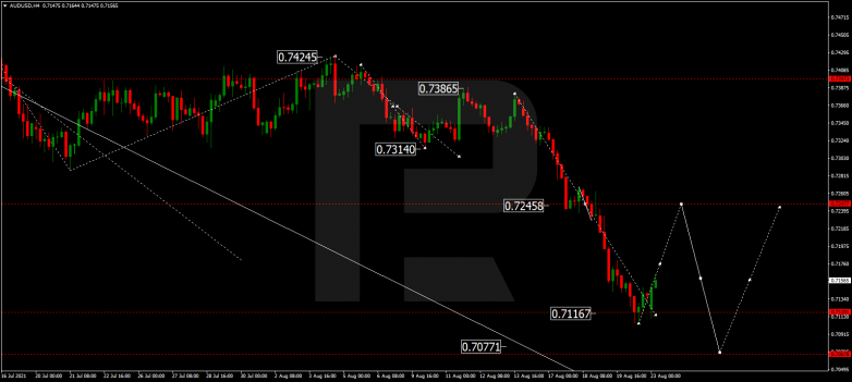 Технический анализ на 23.08.2021 AUDUSD
