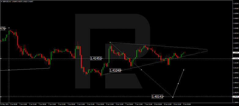 Технический анализ на 09.06.2021 GBPUSD