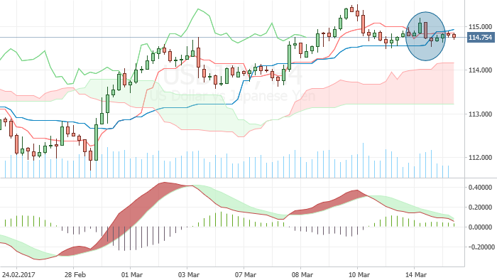USDJPY