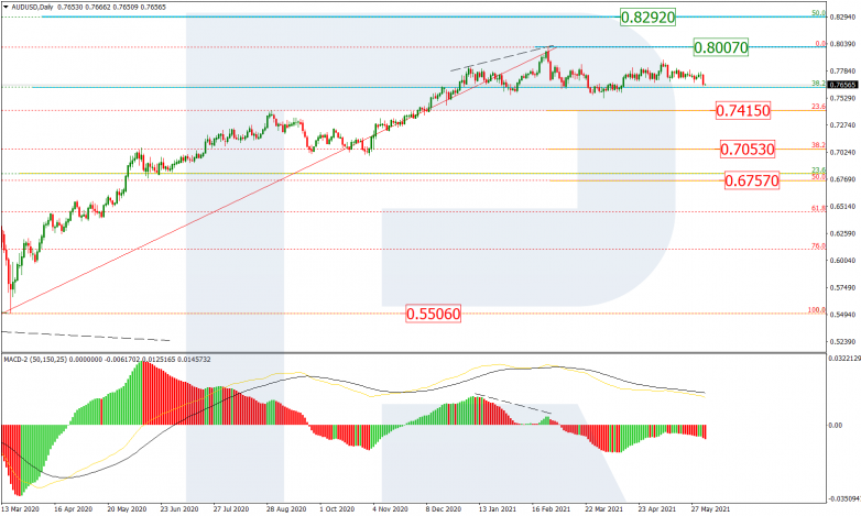 Анализ по Фибоначчи 04.06.2021 AUDUSD_D1