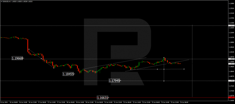 Технический анализ на 24.06.2021 EURUSD