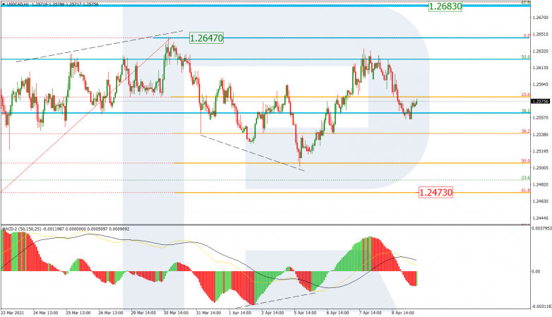 Анализ по Фибоначчи 09.04.2021 USDCAD_H1