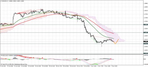 eurusdh1