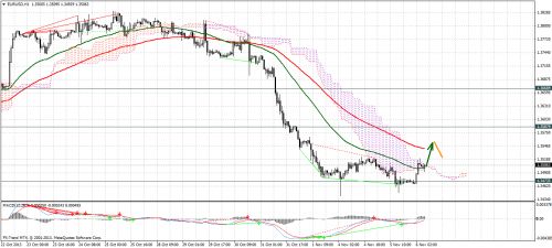 eurusdh1
