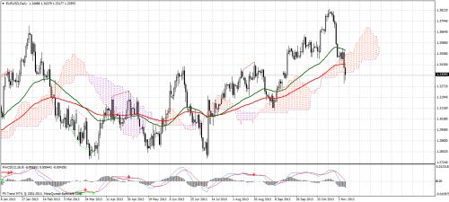 eurusddaily