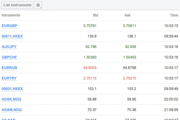 GuruTrade