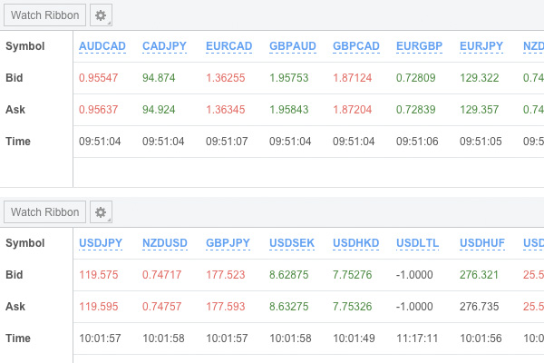 GuruTrade